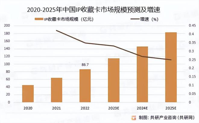 牌消费热潮洞见卡游的国潮远见与战略定力PG电子游戏麻将胡了从《哪吒2》的卡(图5)