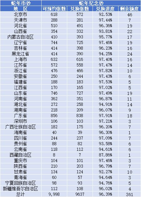 换！继续下跌！二次！交易过程防范诈骗！PG麻将胡了蛇币蛇钞兑换结果公布延期兑(图3)