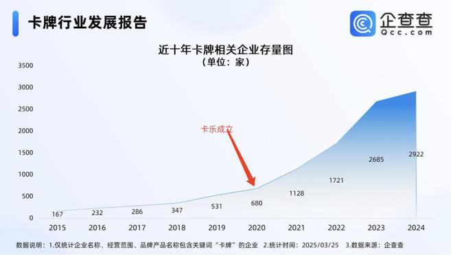 程中的机遇与挑战 对话创始人麻将胡了模拟器收藏卡出海过