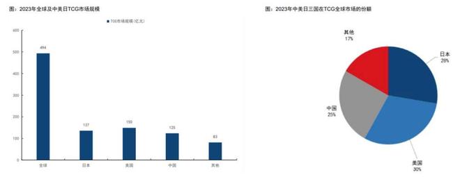 程中的机遇与挑战 对话创始人麻将胡了模拟器收藏卡出海过(图5)
