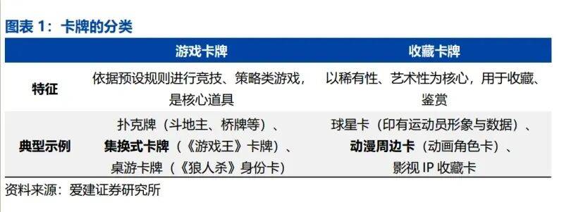 告：全球娱乐文化轻量级增长引擎（附）麻将胡了游戏2025年卡牌产业深度报