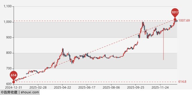 关键词：金价金币蕴含机遇麻将胡了app年度10大(图3)
